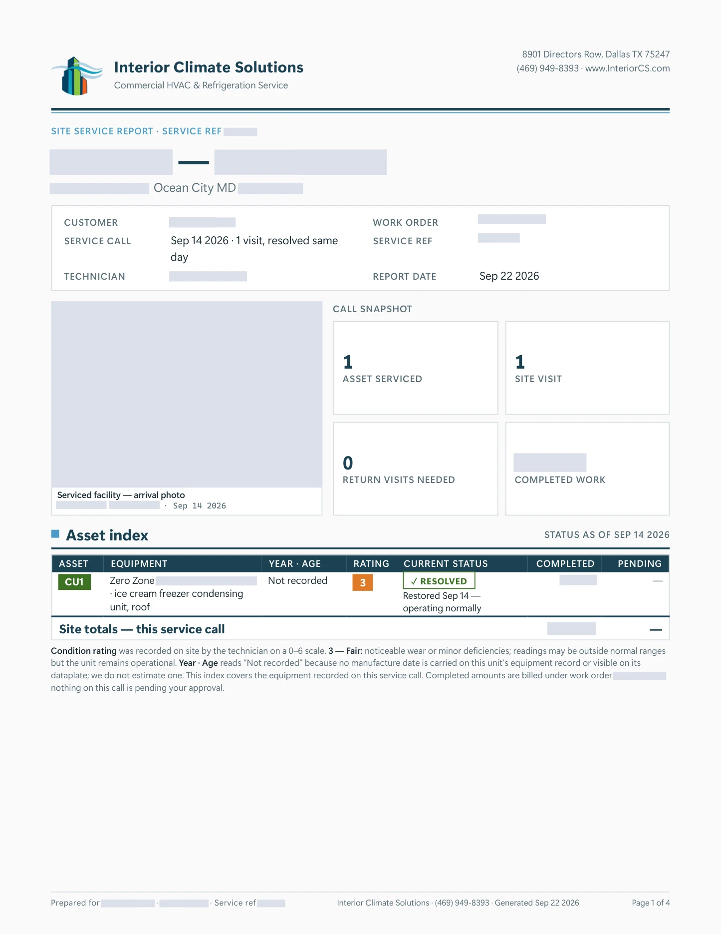 Report page 1 of 4: service call summary, call snapshot (1 asset, 1 visit, 0 return visits) and the asset index showing CU1 resolved on September 14. Customer, store, address, work order, technician and pricing are removed.
